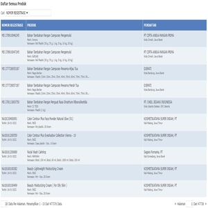 Daftar Produk BPOM RI